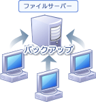 �t�@�C���T�[�o�[�\�z